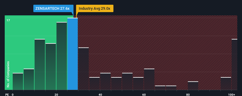 pe-multiple-vs-industry