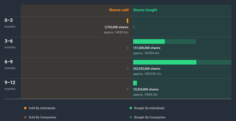 insider-trading-volume