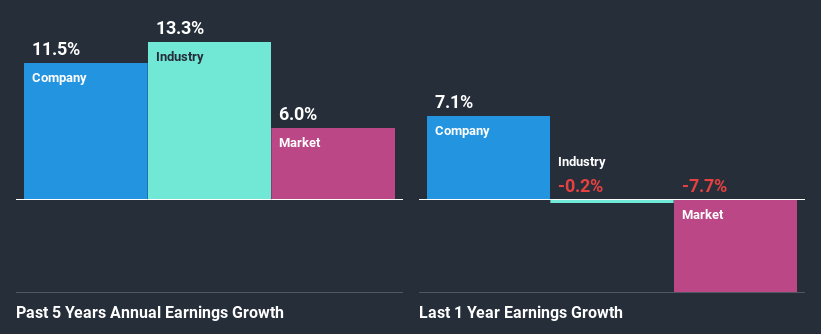 past-earnings-growth