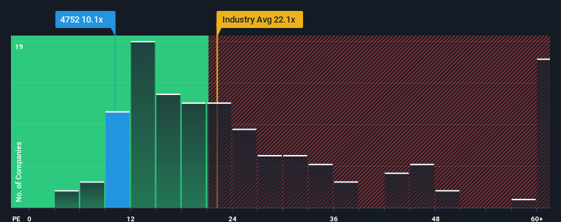 pe-multiple-vs-industry