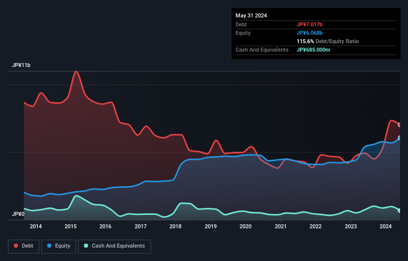 debt-equity-history-analysis