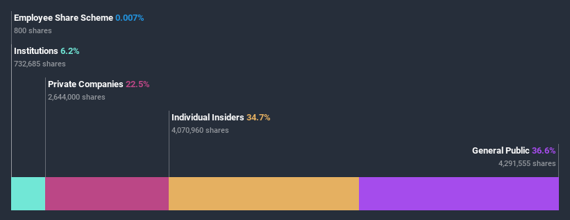 ownership-breakdown