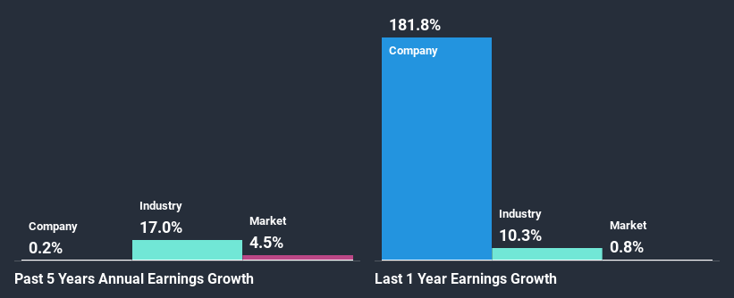 past-earnings-growth