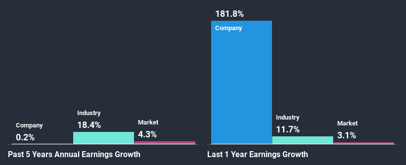 past-earnings-growth