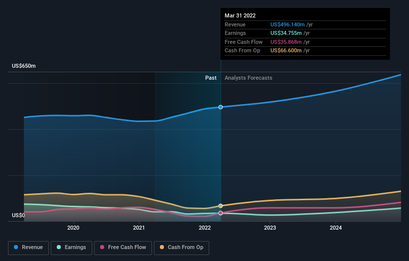 Here's What Proto Labs, Inc.'s (NYSE:PRLB) Shareholder Ownership ...