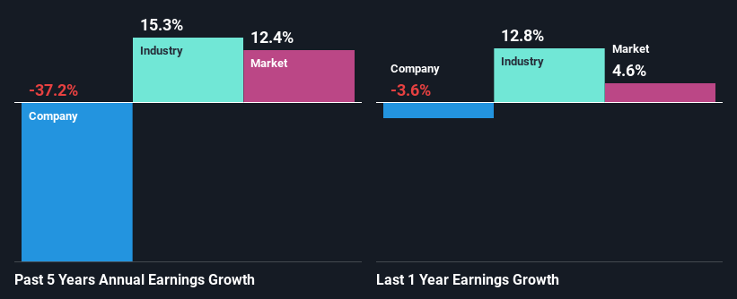 past-earnings-growth