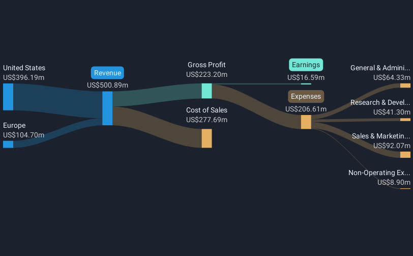 Proto Labs Full Year 2024 Earnings: EPS Misses Expectations