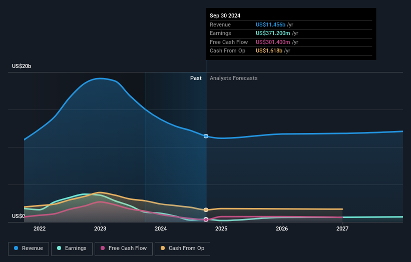 earnings-and-revenue-growth