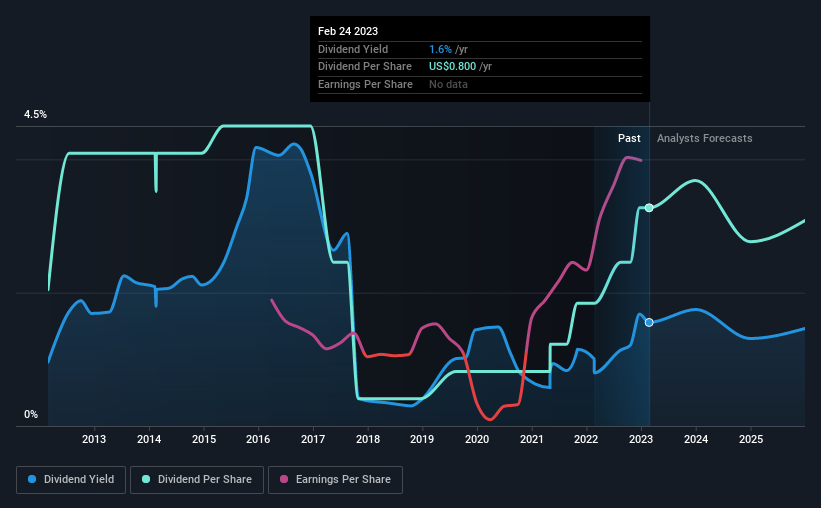 historic-dividend