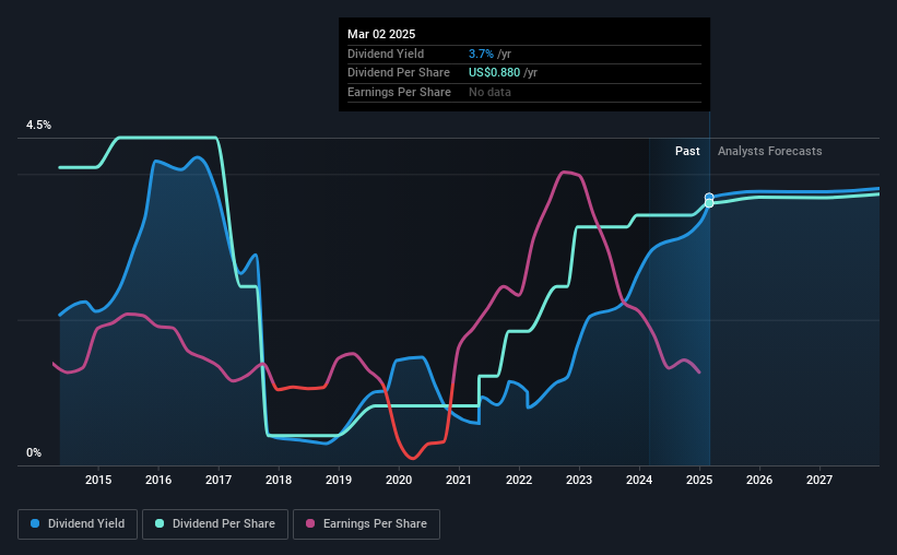 historic-dividend