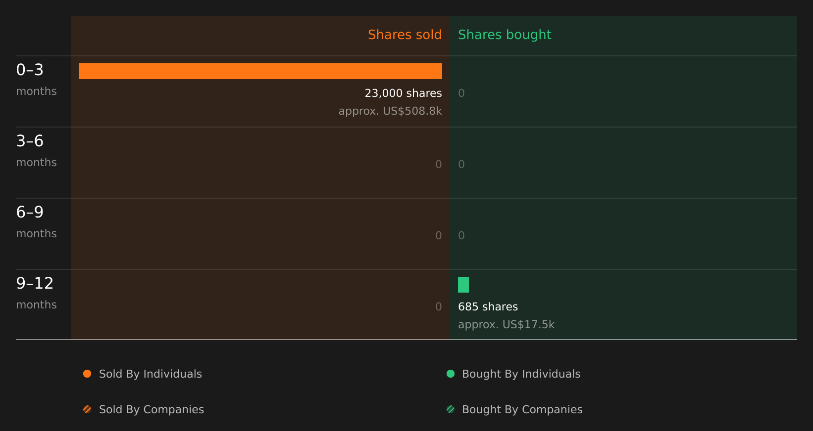 insider-trading-volume