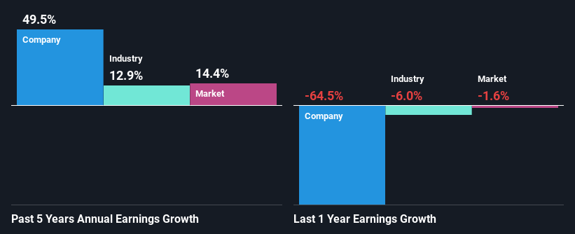 past-earnings-growth