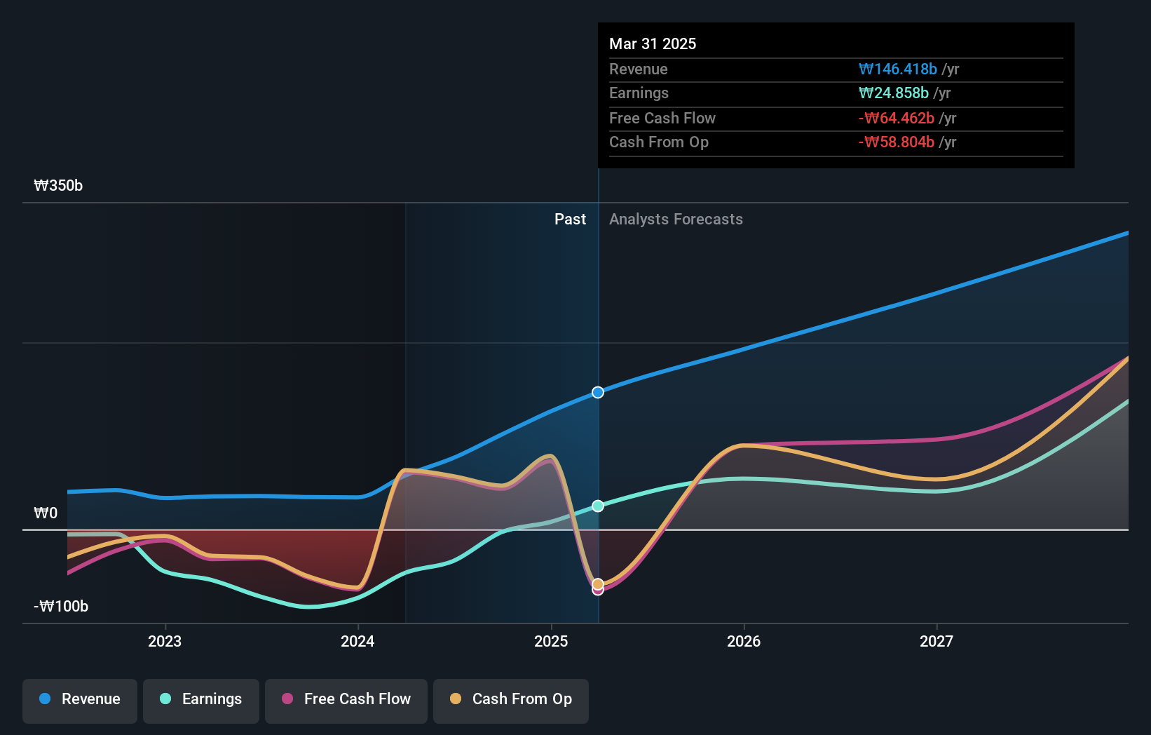 earnings-and-revenue-growth