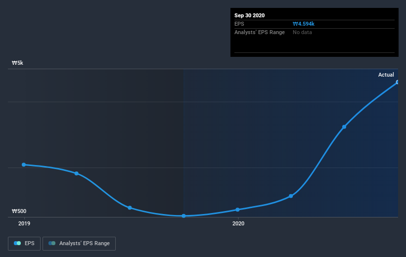 earnings-per-share-growth