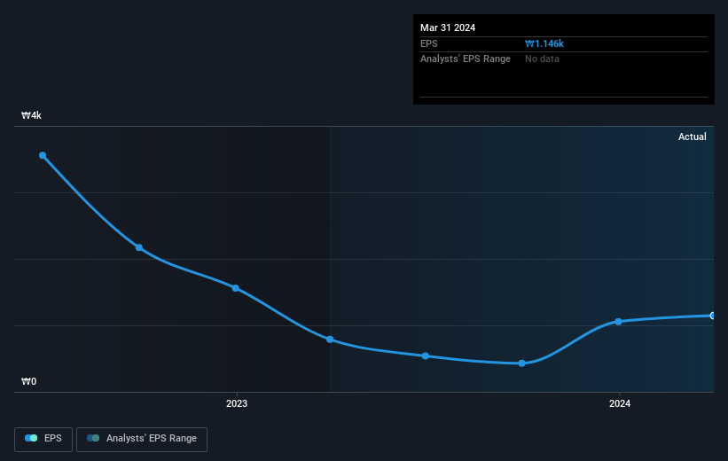 earnings-per-share-growth