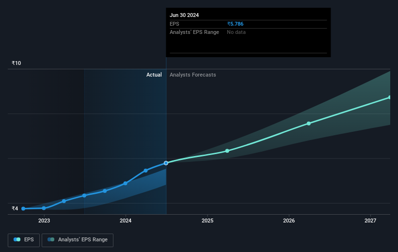 earnings-per-share-growth