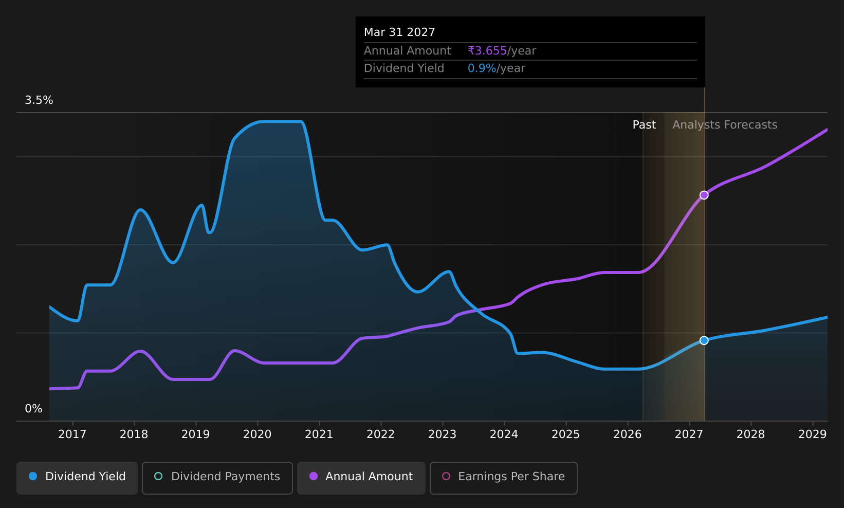historic-dividend
