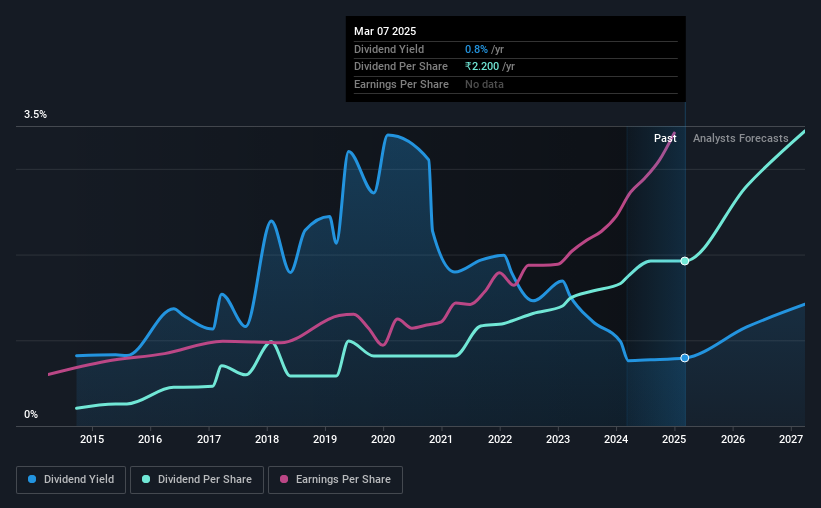 historic-dividend