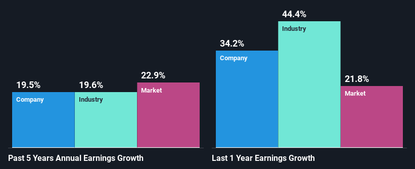 past-earnings-growth