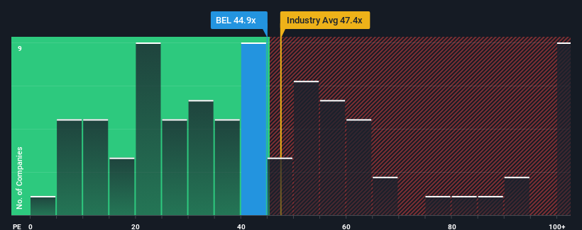 pe-multiple-vs-industry