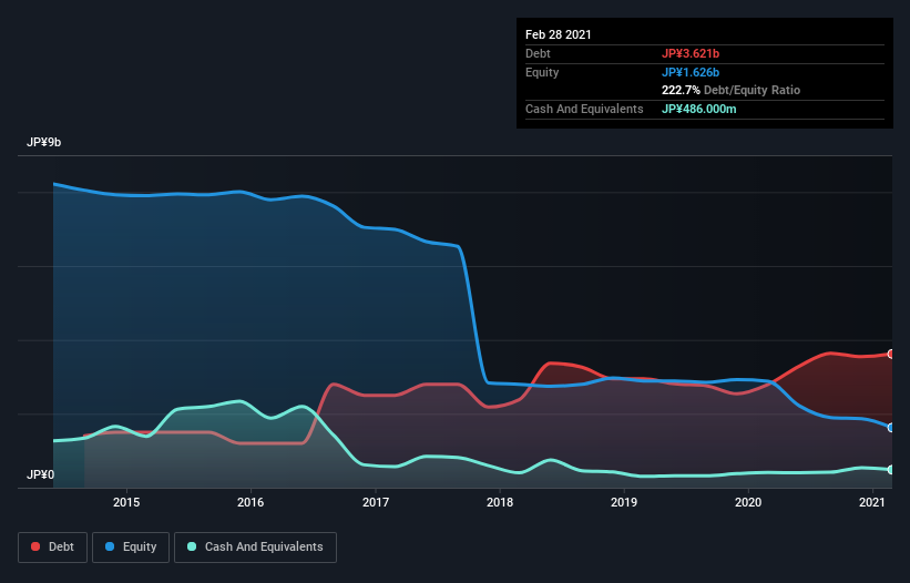 debt-equity-history-analysis