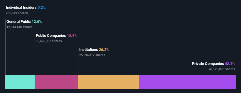 ownership-breakdown