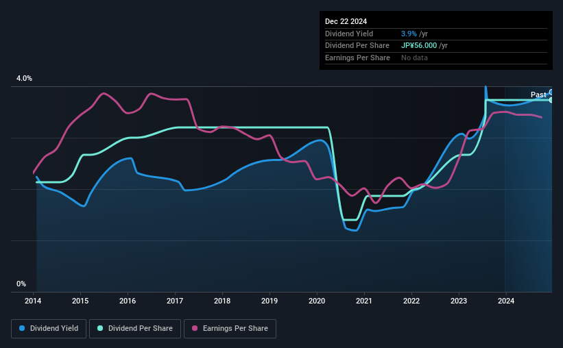 historic-dividend