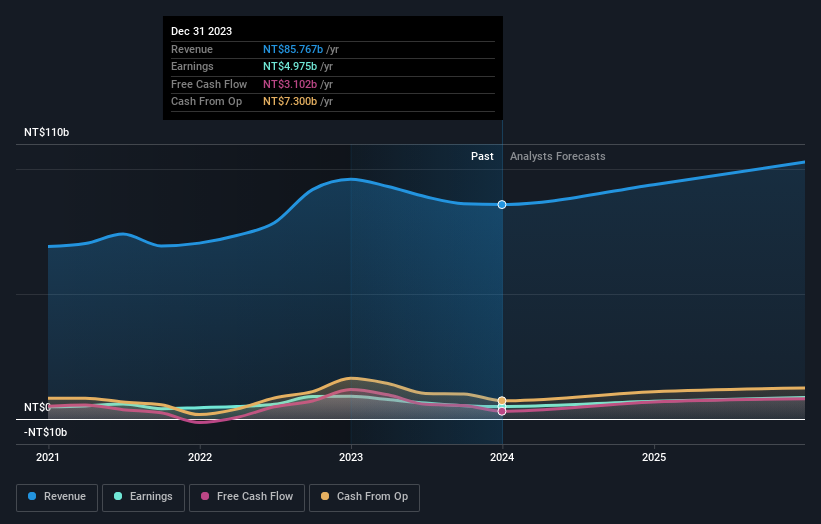 earnings-and-revenue-growth