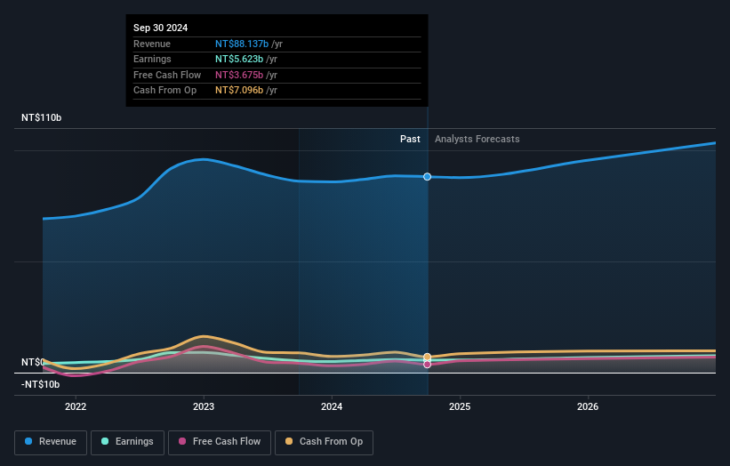 earnings-and-revenue-growth