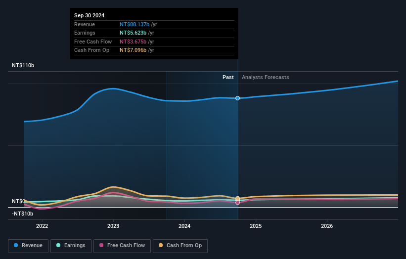 earnings-and-revenue-growth