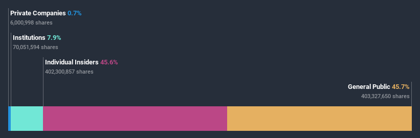 ownership-breakdown