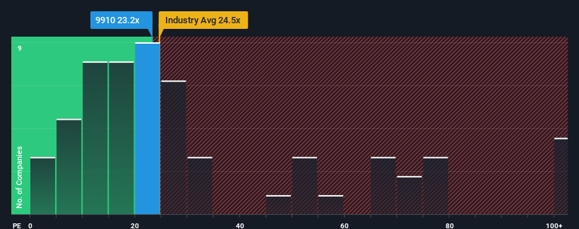 pe-multiple-vs-industry