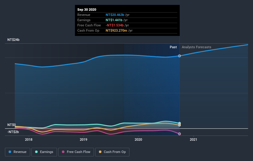 earnings-and-revenue-growth