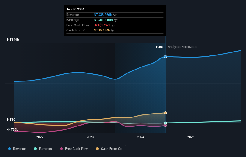 earnings-and-revenue-growth