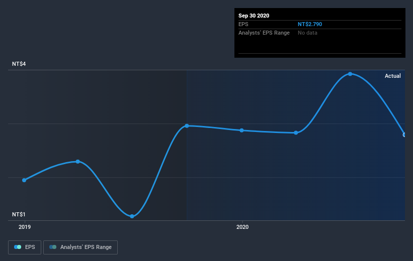 earnings-per-share-growth