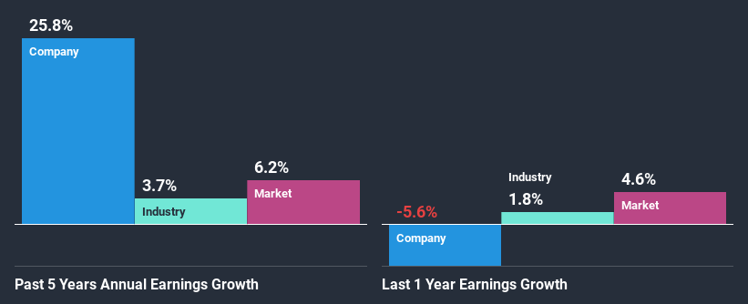 past-earnings-growth