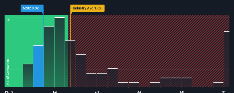 ps-multiple-vs-industry