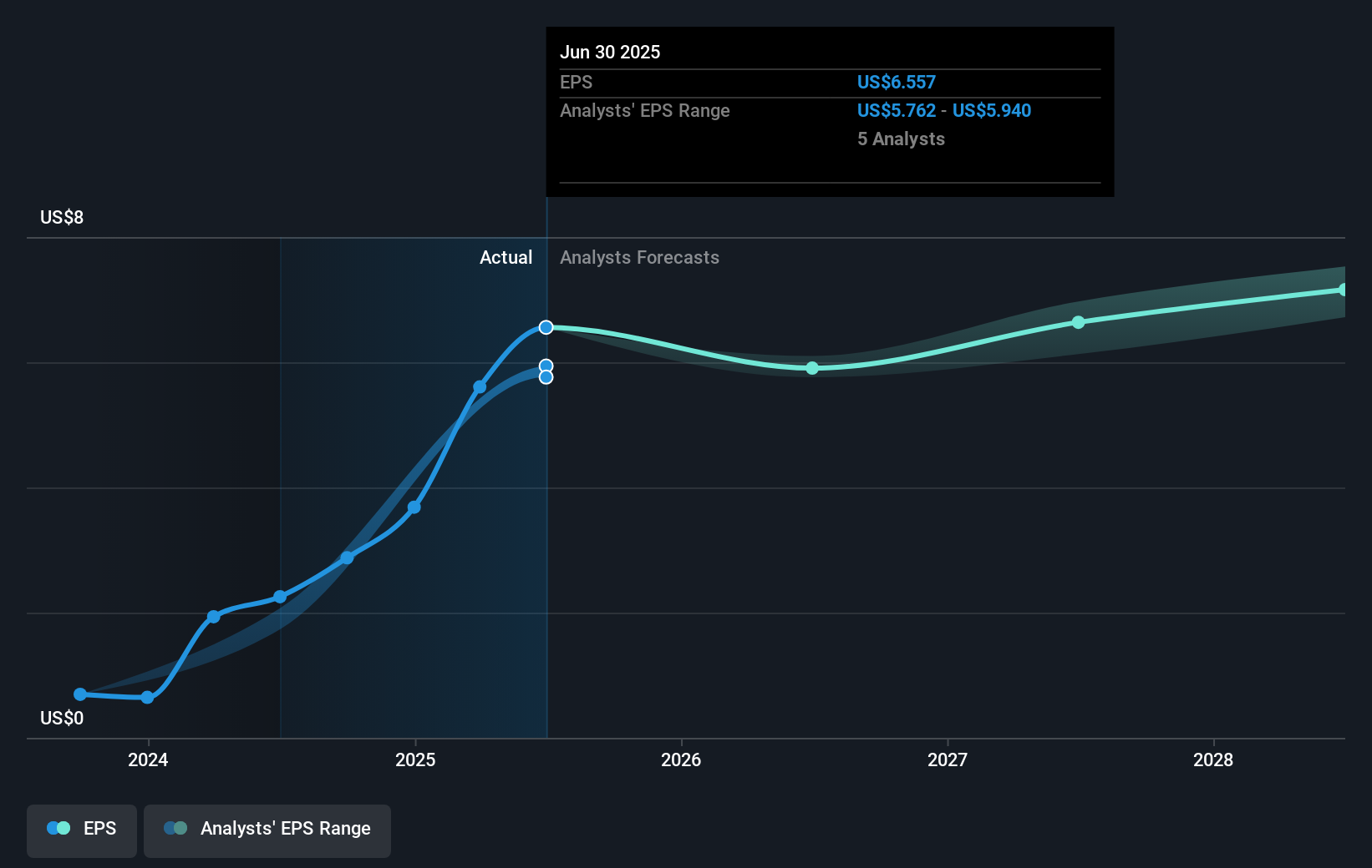earnings-per-share-growth