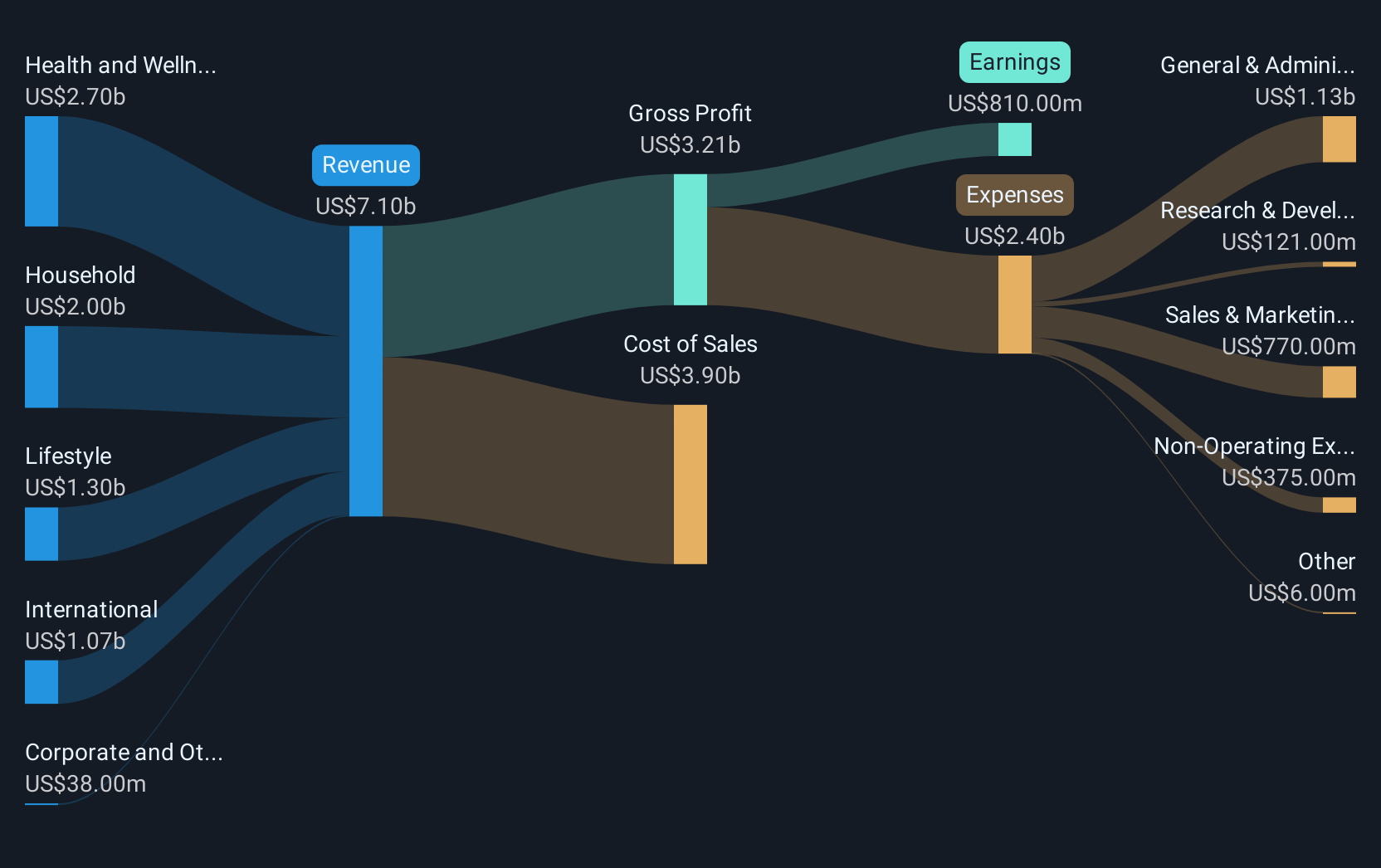 revenue-and-expenses-breakdown