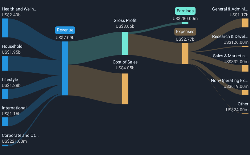 revenue-and-expenses-breakdown