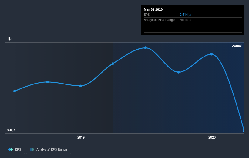 earnings-per-share-growth