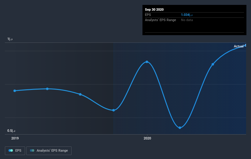 earnings-per-share-growth