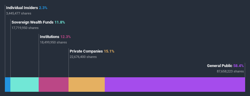 ownership-breakdown