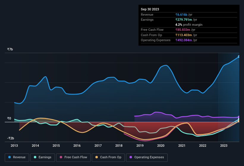 earnings-and-revenue-history