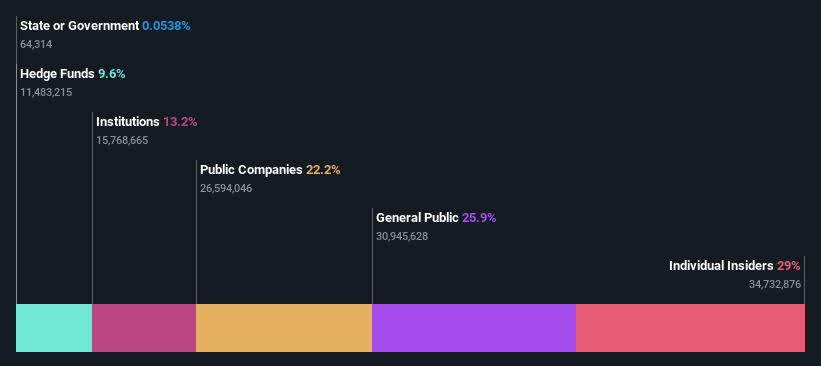 ownership-breakdown