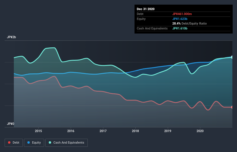 debt-equity-history-analysis