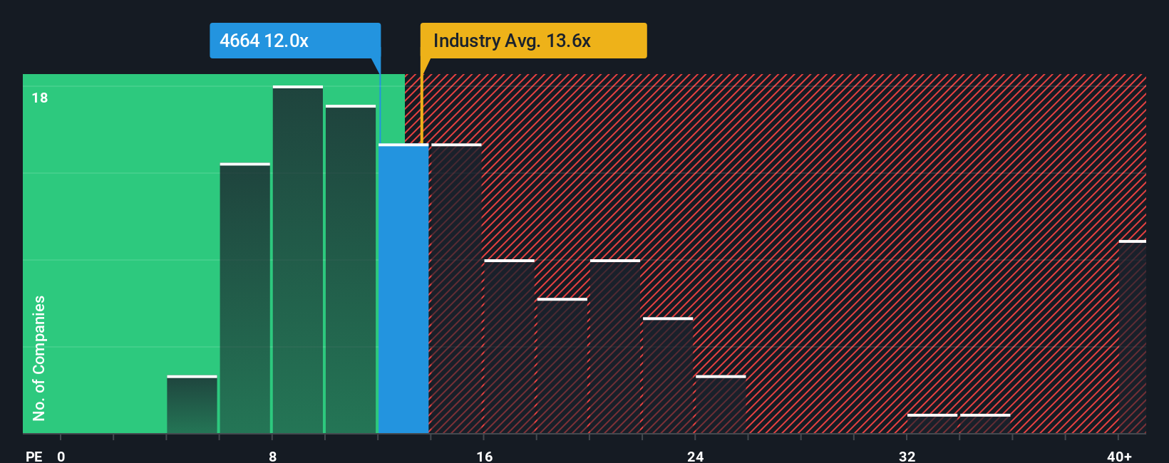 pe-multiple-vs-industry
