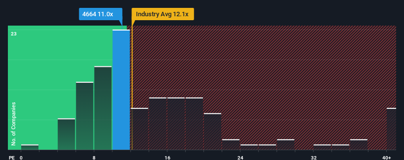 pe-multiple-vs-industry