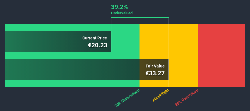 ENXTPA:VIE Discounted Cash Flow June 30th 2020