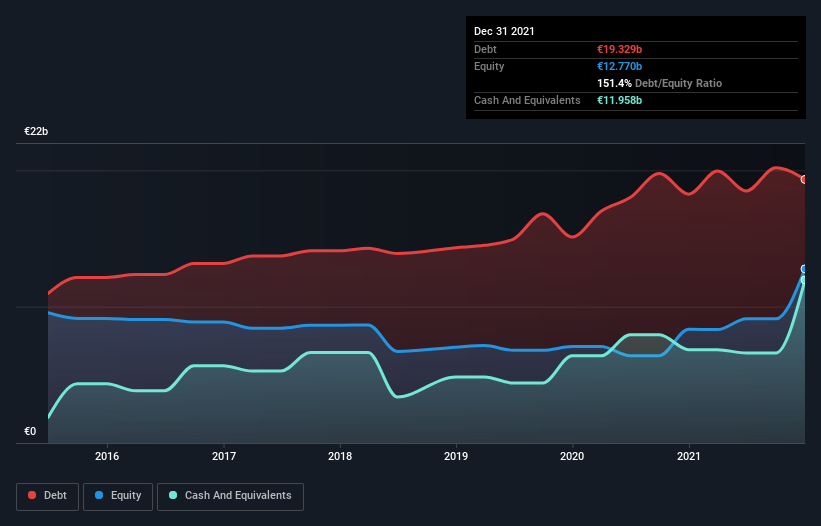 debt-equity-history-analysis